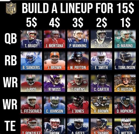 Who would you want on your team? Luke Kuechly Ray Lewis Lawrence Taylor Joe Schmidt Which defensive end do you want. . Nfl roster builder
